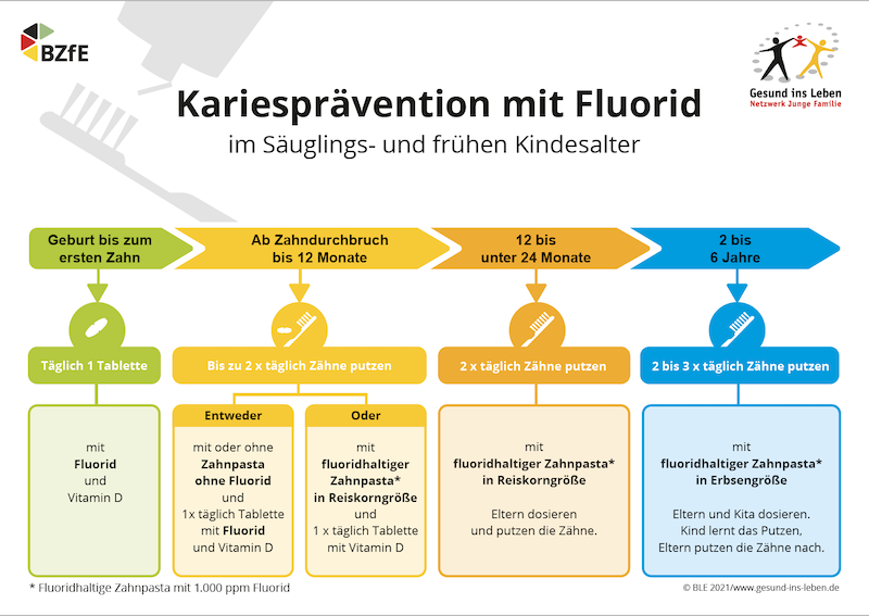 image - Fluorid